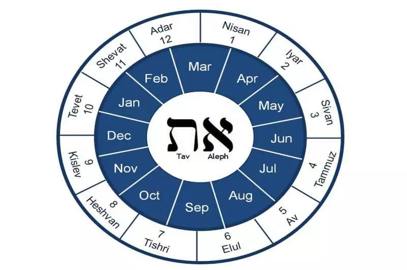 تقویم عبری